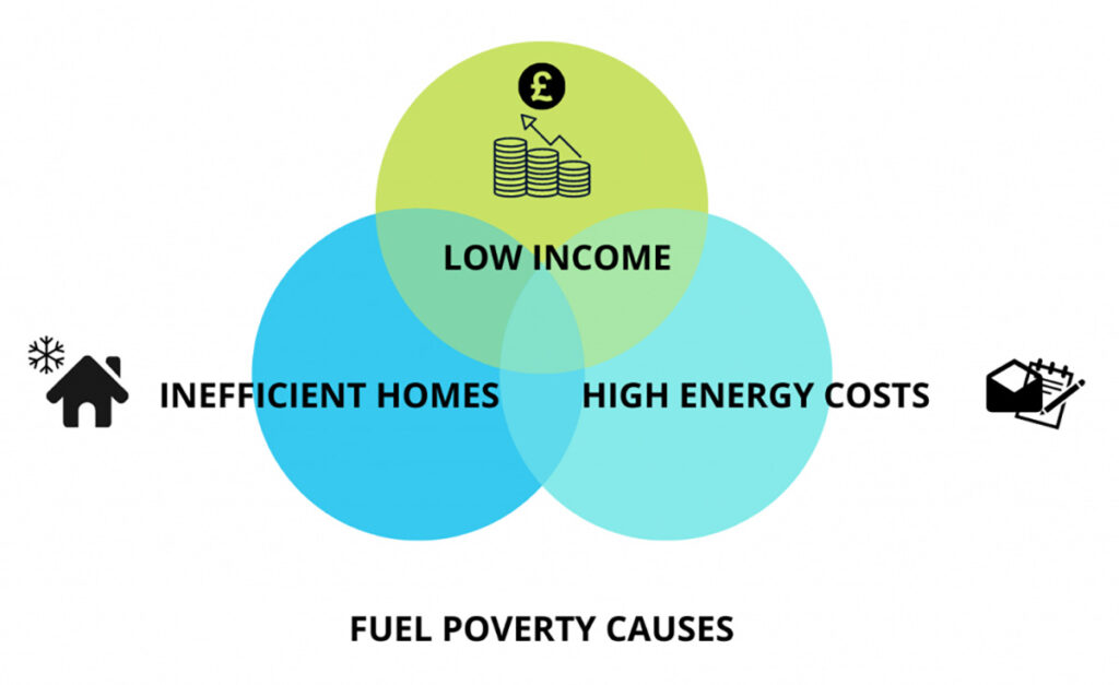30 energy poverty